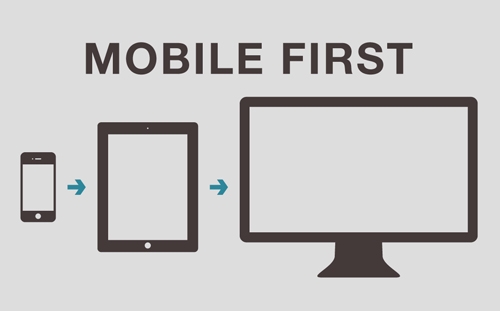 What is mobile first and why should I care?